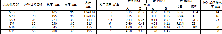 旋翼式水表技术参数.jpg