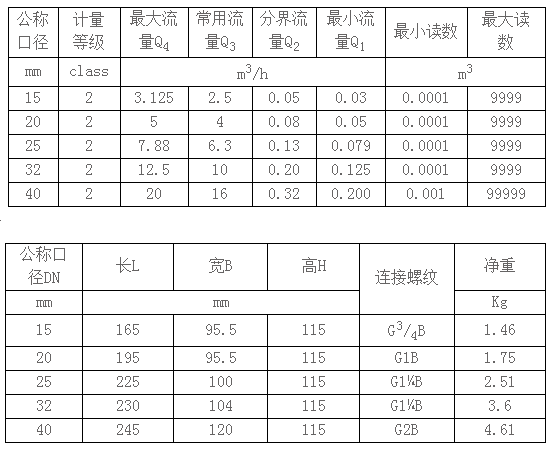 插卡式IC卡智能水表1.png