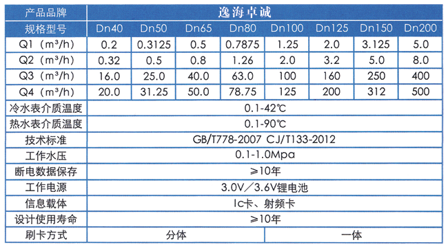 大口径智能水表2.png