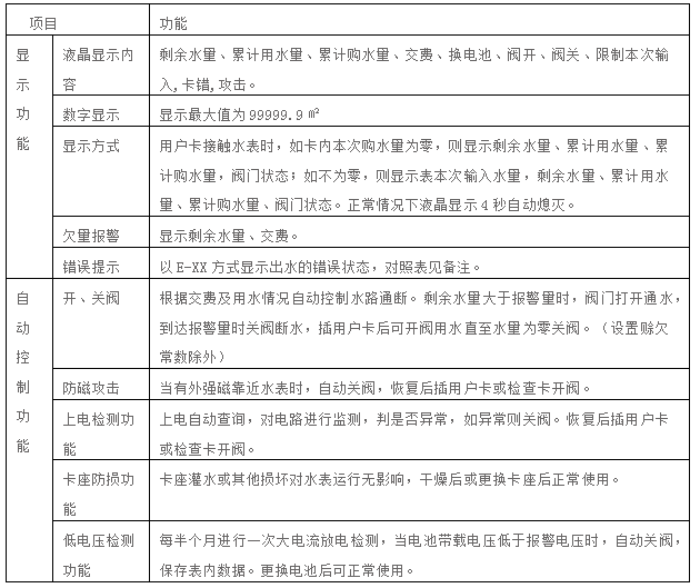 射频式IC卡智能水表1.png