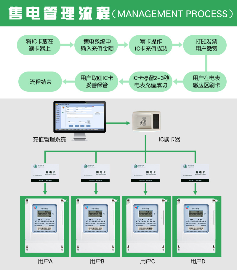 三项-预付费射频式IC卡智能电表4副本.jpg