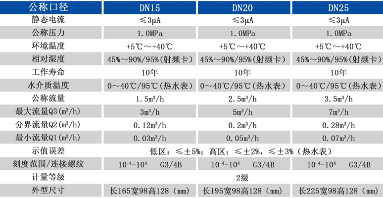 IC卡水表3-1.png