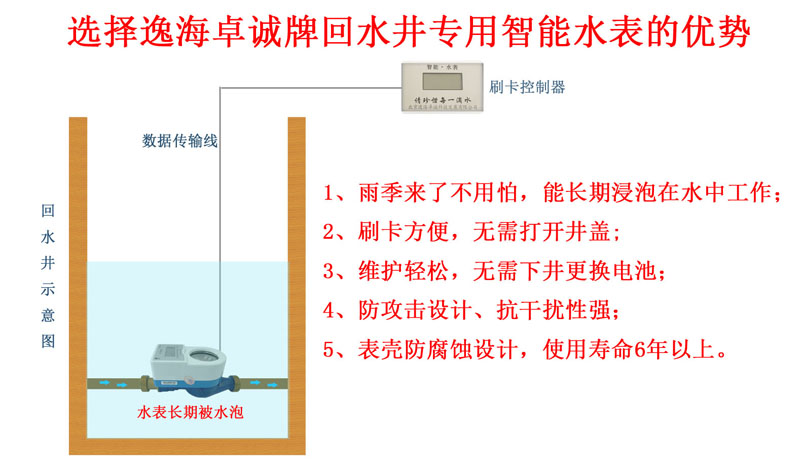 地下井智能水表安装示意图副本.jpg