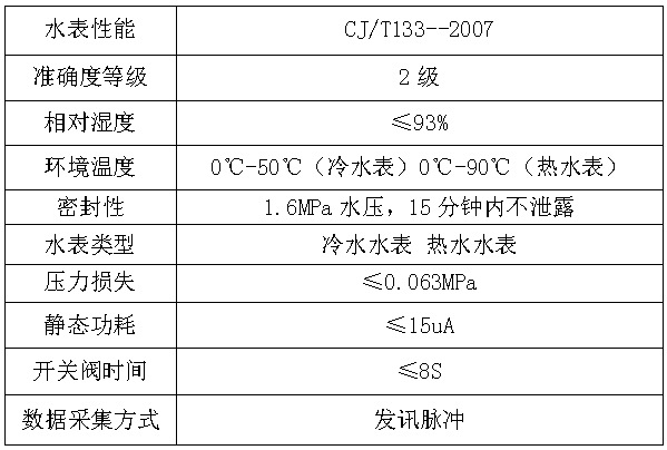 NB无线远传阀控水表3.jpg
