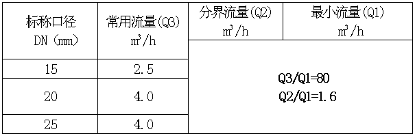 NB无线远传阀控水表4.jpg