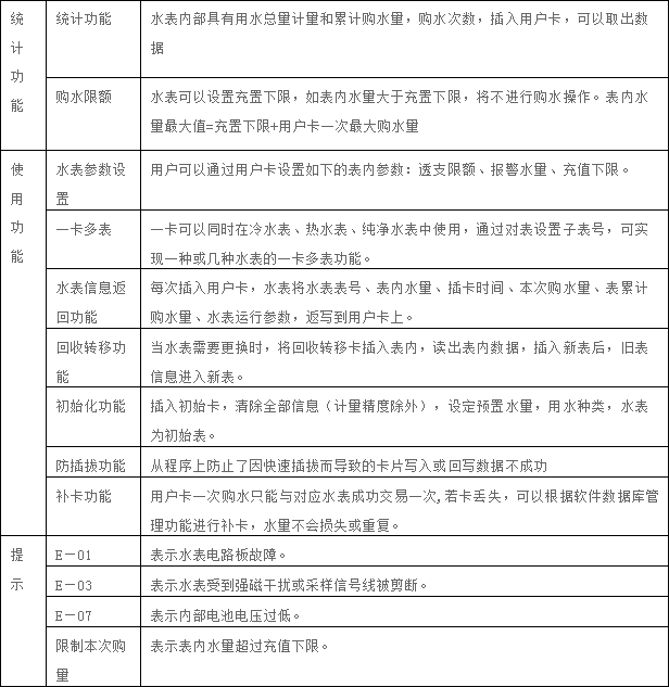 射频式IC卡智能水表2.png