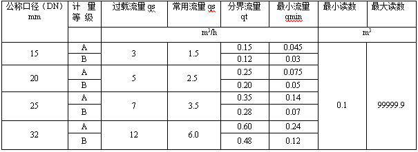 防冻干式IC卡智能水表3.png