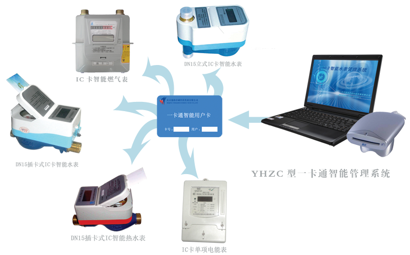 一卡通智能管理系统2.png