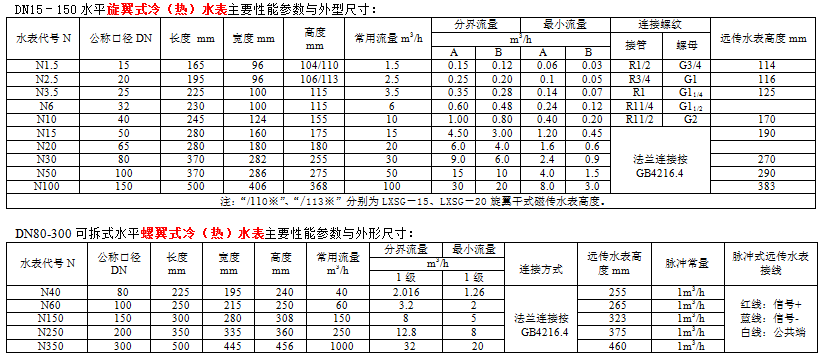 脉冲式远传水表1.png